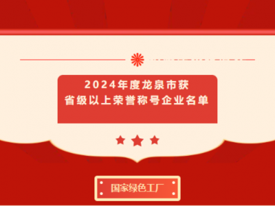 龍泉企業浙江百茂板業有限公司榮獲省級以上榮譽